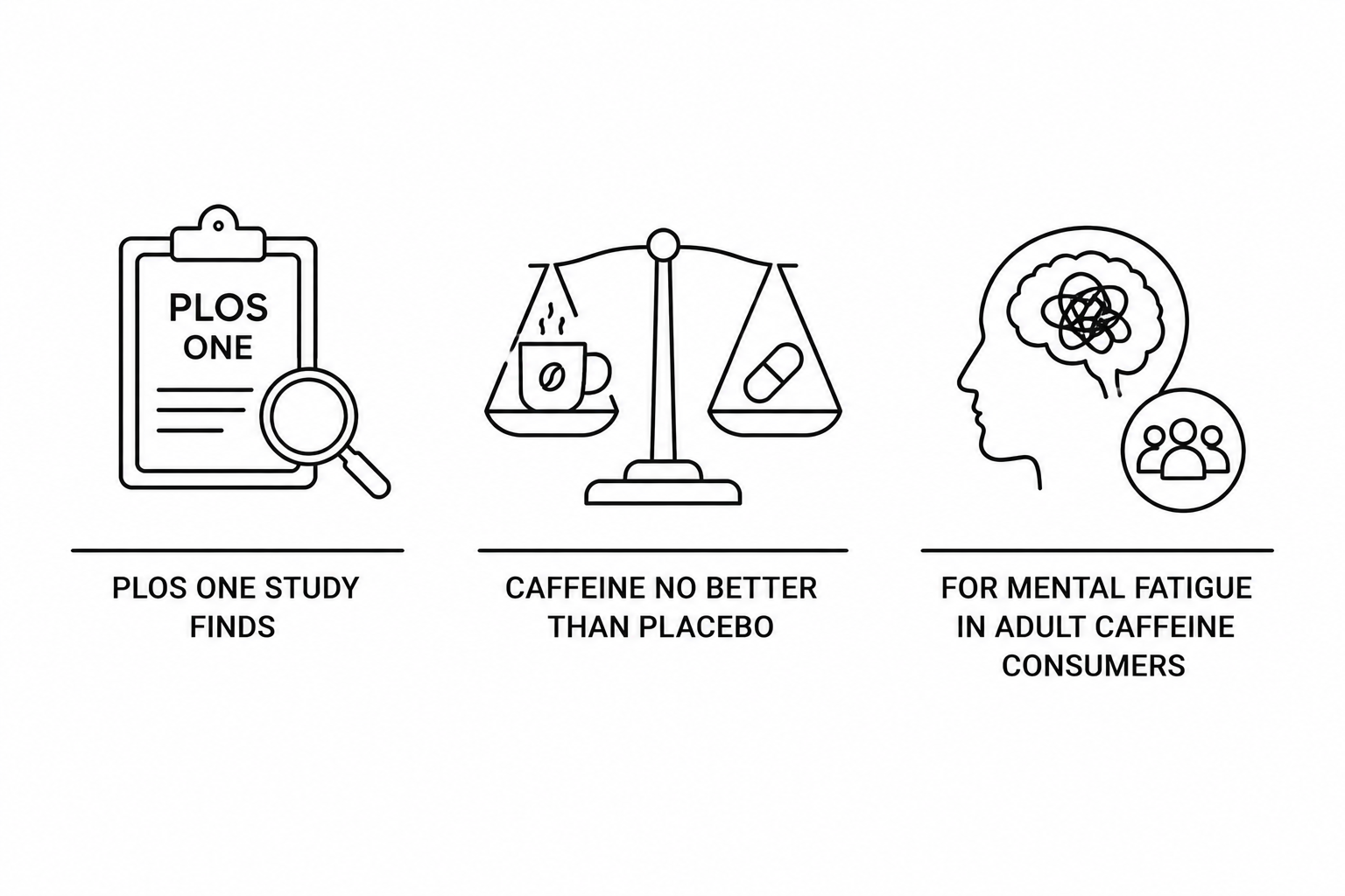 PLOS One Study Finds Caffeine No Better Than Placebo for Mental Fatigue in Adult Caffeine Consumers