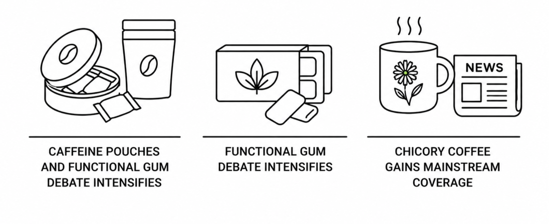Caffeine Pouches and Functional Gum Debate Intensifies as Chicory Coffee Gains Mainstream Coverage