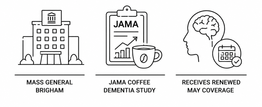 Mass General Brigham JAMA Coffee Dementia Study Receives Renewed May Coverage