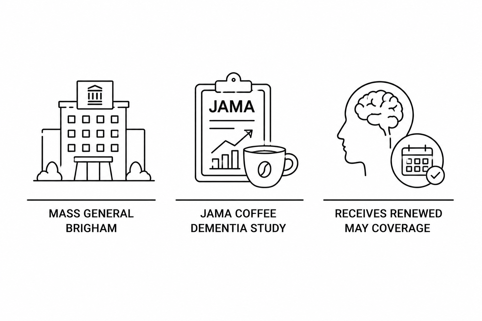 Mass General Brigham JAMA Coffee Dementia Study Receives Renewed May Coverage