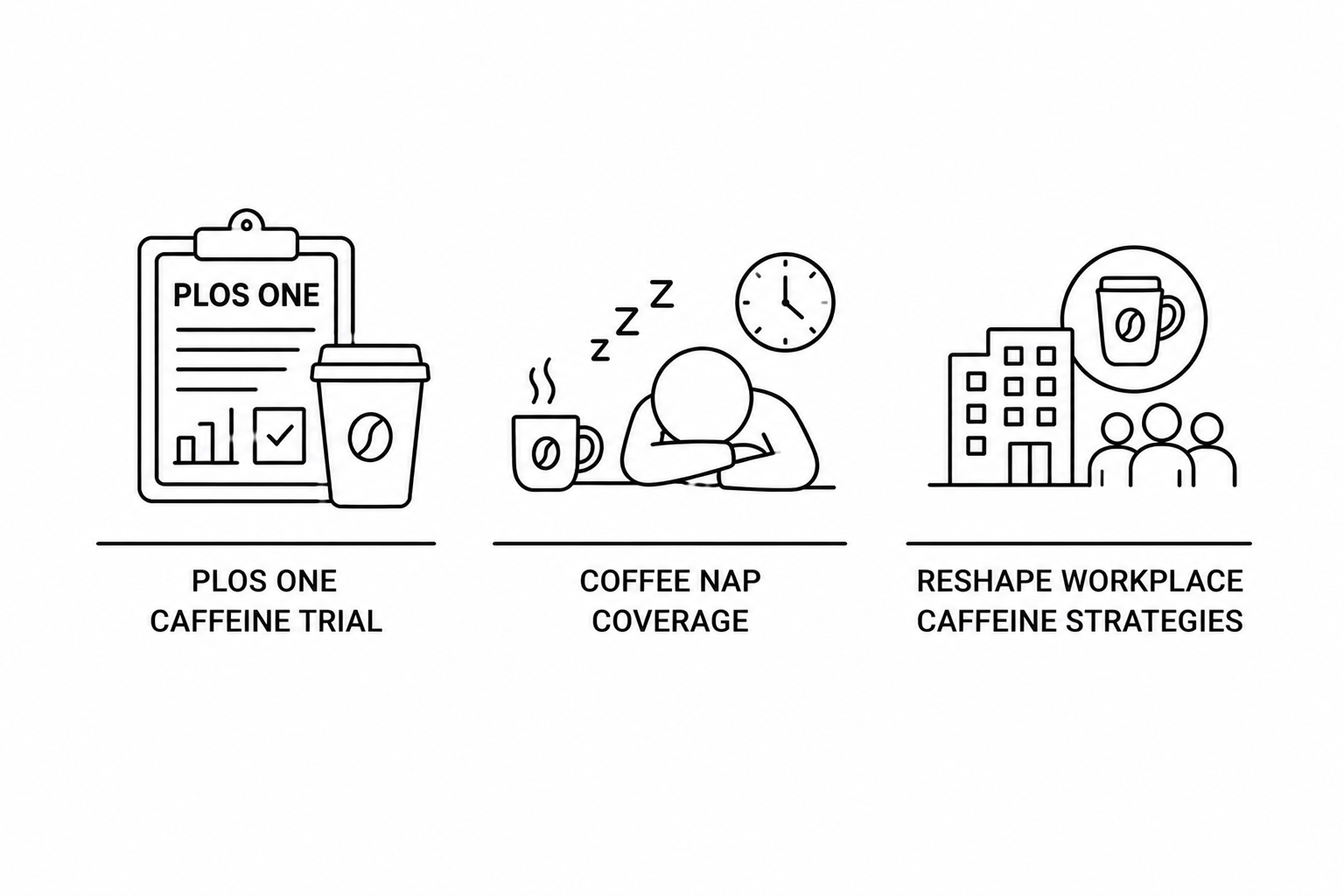 PLOS One Caffeine Trial and Coffee Nap Coverage Reshape Workplace Caffeine Strategies