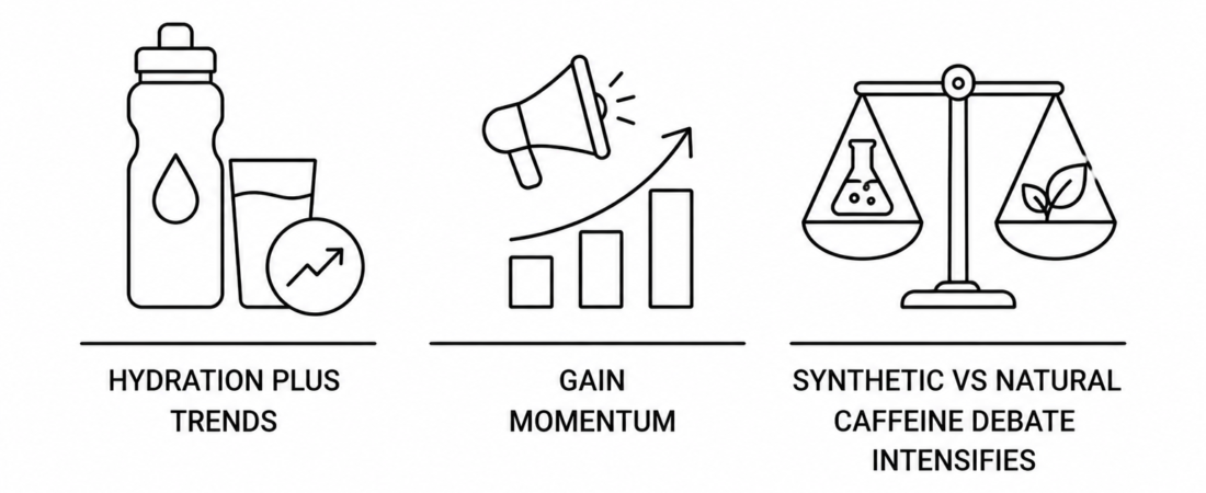 Hydration Plus Trends Gain Momentum as Synthetic vs Natural Caffeine Debate Intensifies