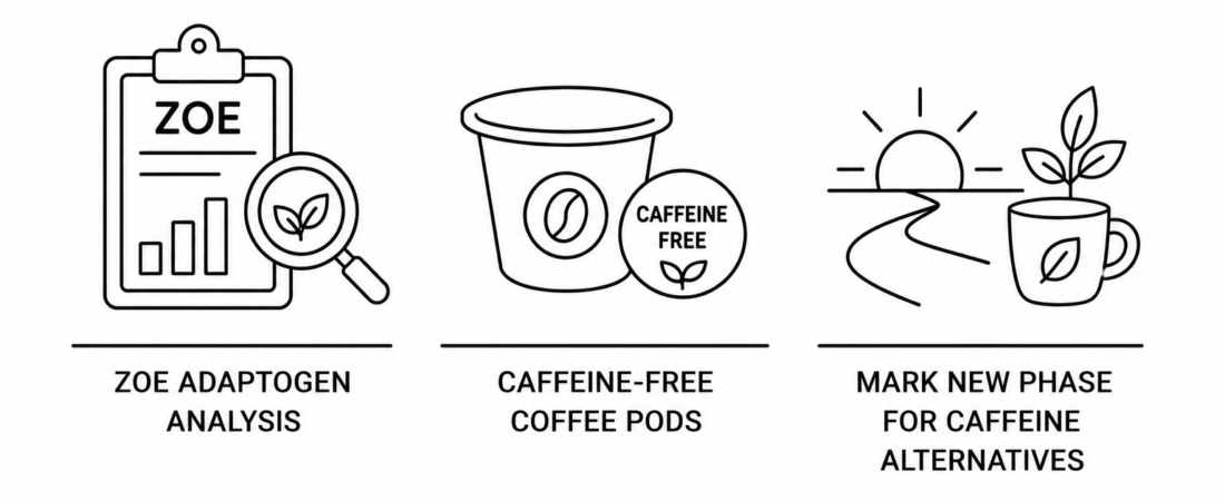 ZOE Adaptogen Analysis and Caffeine-Free Coffee Pods Mark New Phase for Caffeine Alternatives