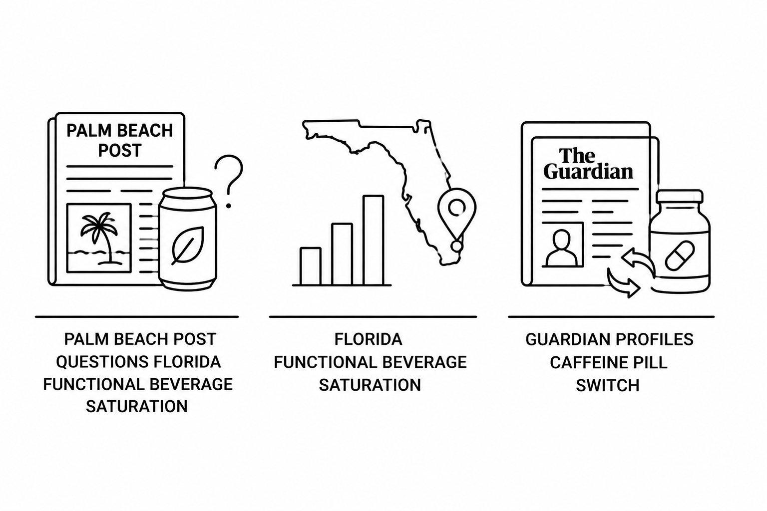 Palm Beach Post Questions Florida Functional Beverage Saturation as Guardian Profiles Caffeine Pill Switch