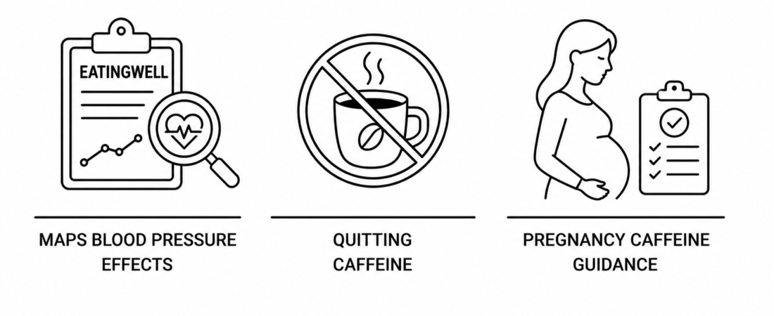 EatingWell Maps Blood Pressure Effects of Quitting Caffeine as Pregnancy Caffeine Guidance Sharpens