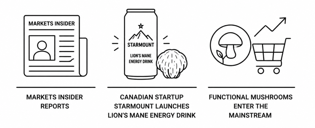 Markets Insider Reports Canadian Startup Starmount Launches Lion’s Mane Energy Drink as Functional Mushrooms Enter the Mainstream