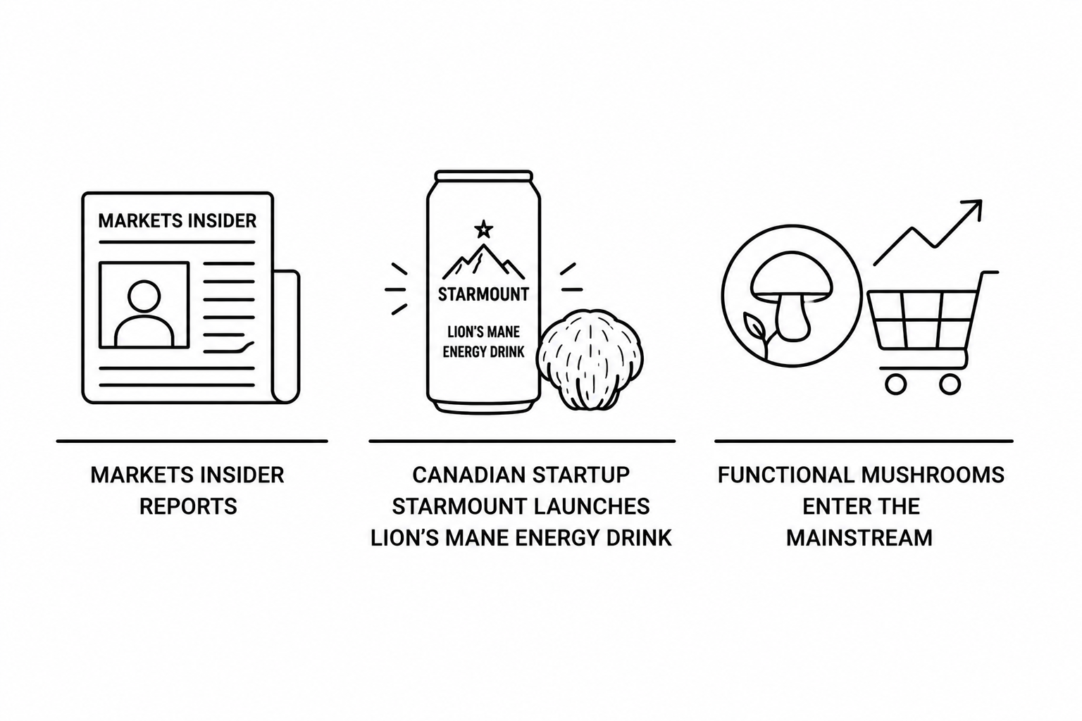 Markets Insider Reports Canadian Startup Starmount Launches Lion’s Mane Energy Drink as Functional Mushrooms Enter the Mainstream