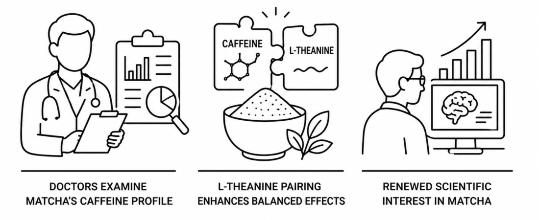 MSN Reports Doctors Examine Matcha’s Caffeine Profile as L-Theanine Pairing Drives Renewed Scientific Interest