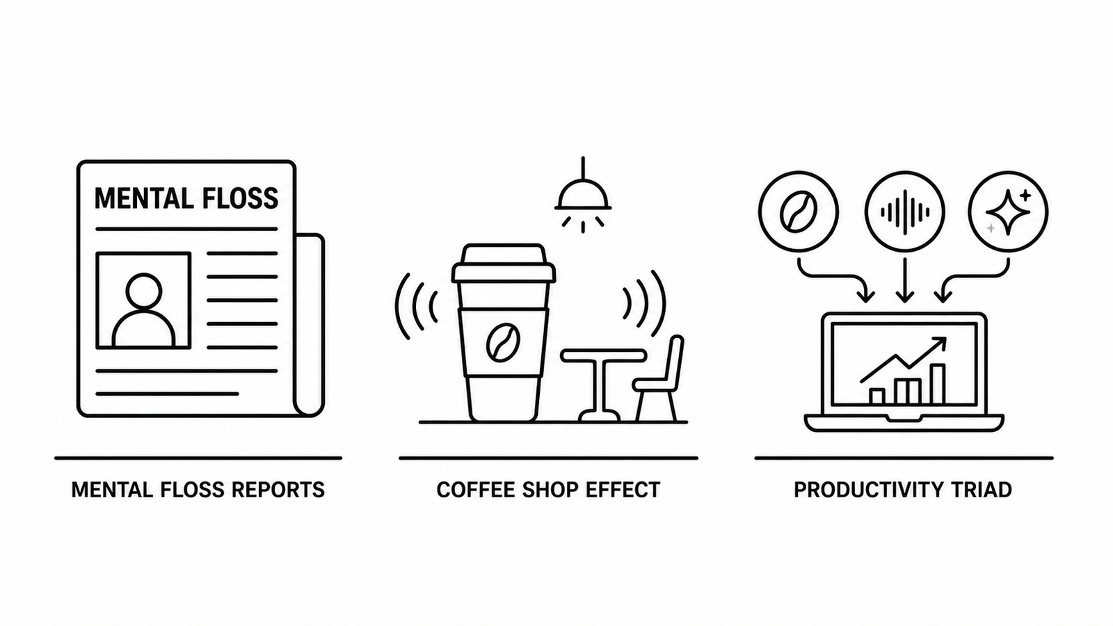 Mental Floss Examines the Coffee Shop Effect as Research Identifies the Caffeine-Ambient-Sound-Novelty Triad Behind Workplace Productivity