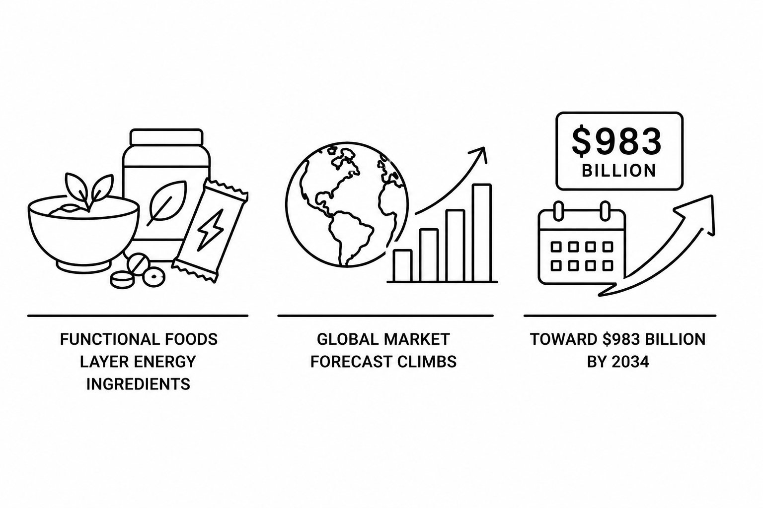 Food Business News Reports Functional Foods Layer Energy Ingredients as Global Market Forecast Climbs Toward $983 Billion by 2034