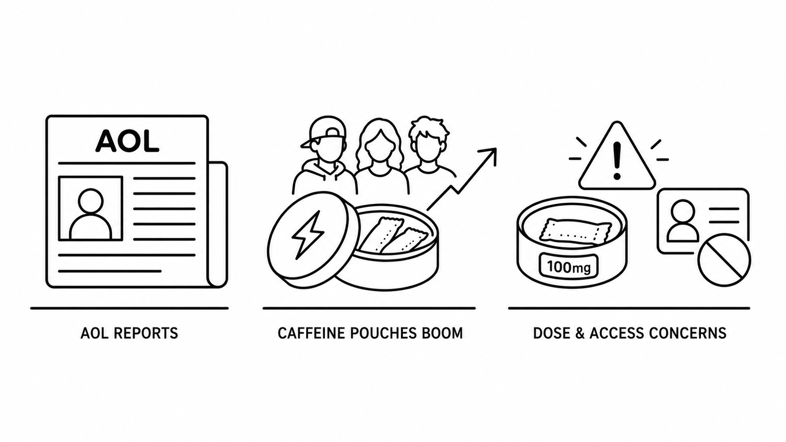 AOL Reports Caffeine Pouches Are Booming Among Gen Z as Experts Raise Concerns Over Dose Disclosure and Youth Access