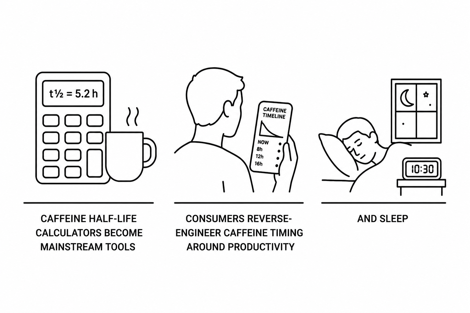 Caffeine Half-Life Calculators Become Mainstream Tools as Consumers Reverse-Engineer Caffeine Timing Around Productivity and Sleep