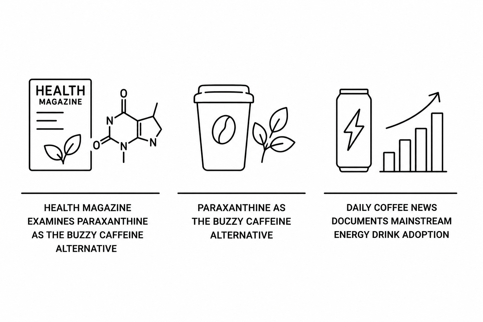 Health Magazine Examines Paraxanthine as the Buzzy Caffeine Alternative as Daily Coffee News Documents Mainstream Energy Drink Adoption