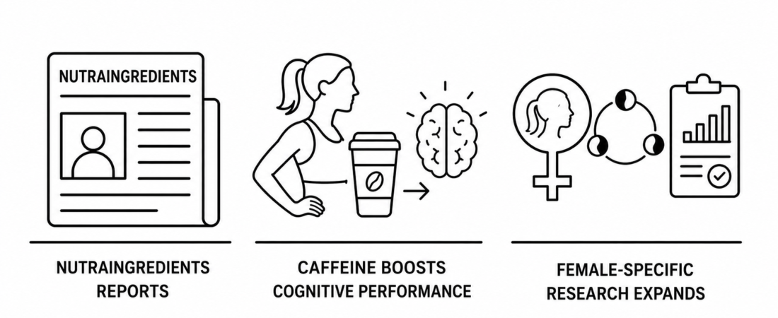NutraIngredients Reports Caffeine Boosts Cognitive Performance in Female Athletes Across Menstrual Cycle Phases as Sex-Specific Research Expands