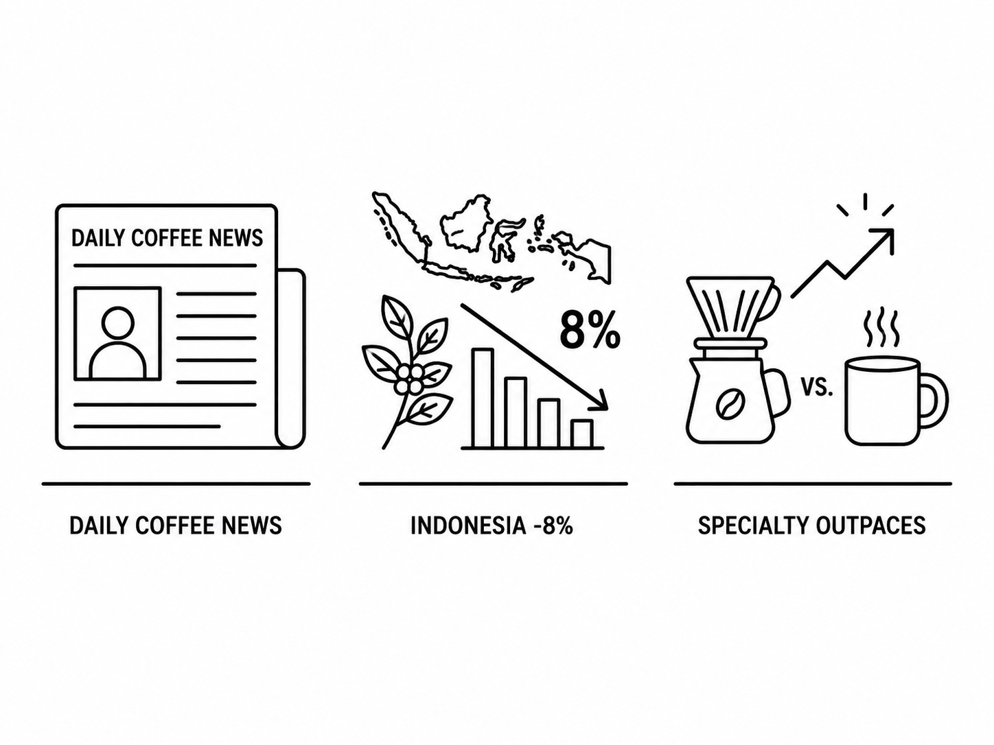 Daily Coffee News Forecasts 8 Percent Indonesia Coffee Production Drop as Specialty Coffee Outpaces Traditional Brews in U.S. Daily Consumption