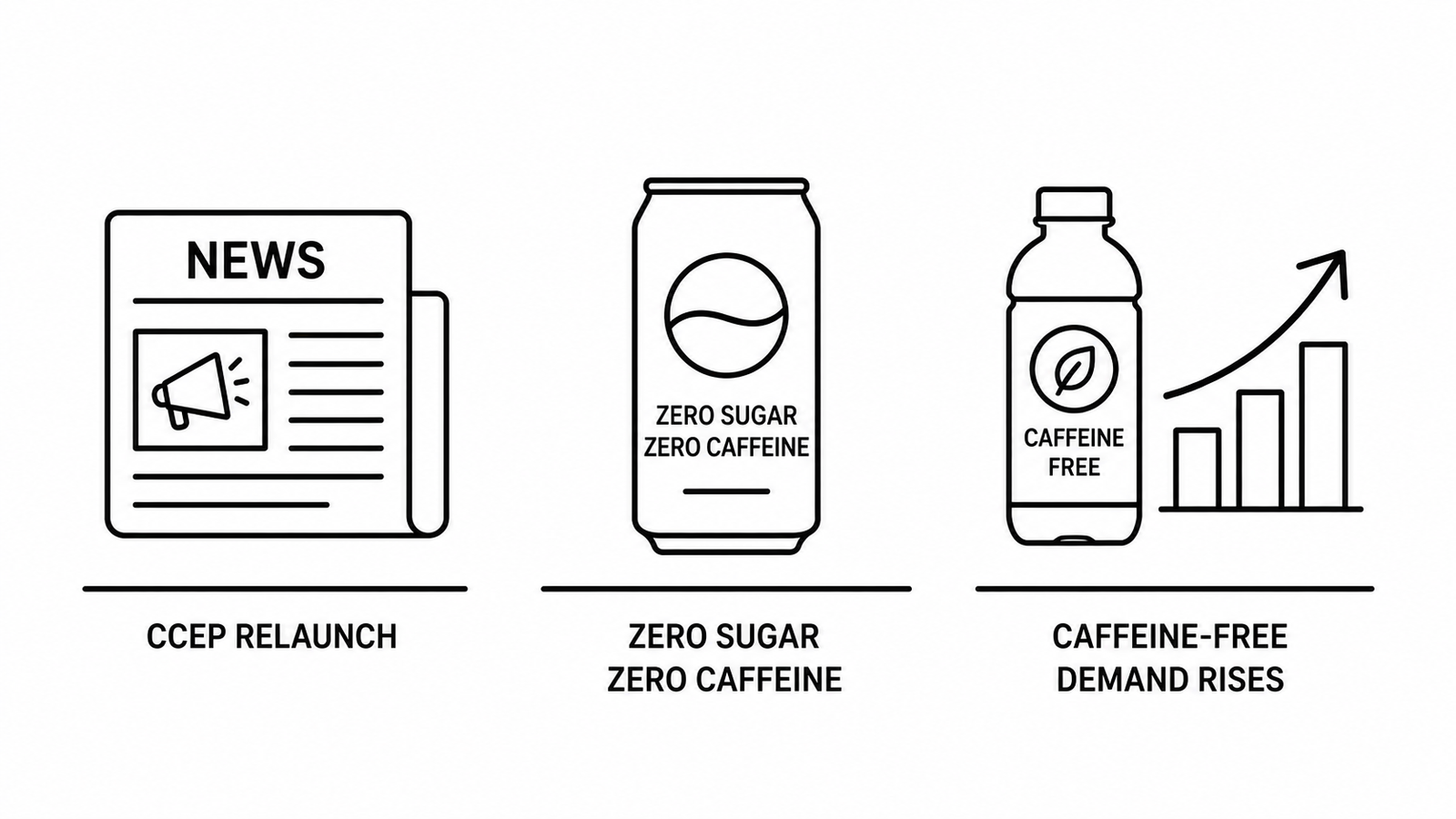 Coca-Cola Europacific Partners Relaunches Coca-Cola Zero Sugar Zero Caffeine as Caffeine-Free Functional Beverage Demand Accelerates