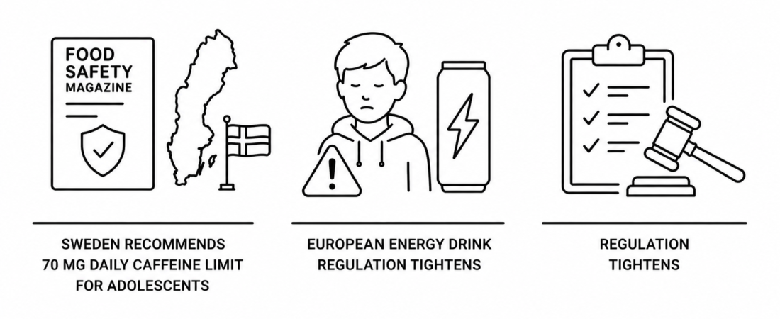 Food Safety Magazine Reports Sweden Recommends 70 Milligram Daily Caffeine Limit for Adolescents as European Energy Drink Regulation Tightens