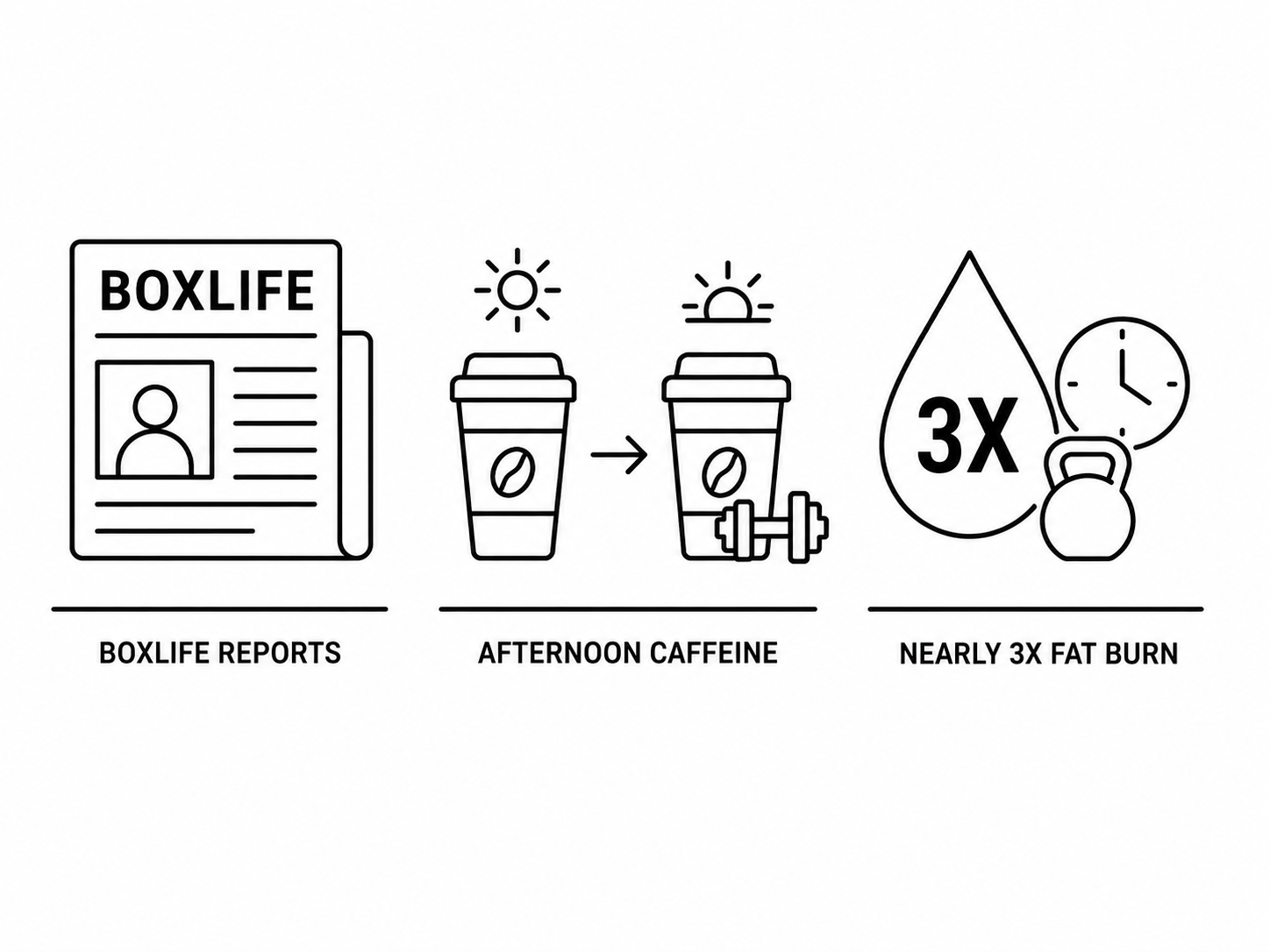 BoxLife Magazine Reports Afternoon Caffeine Burns Nearly Triple the Fat of Morning Coffee as Diurnal Variation Research Reshapes Pre-Workout Timing