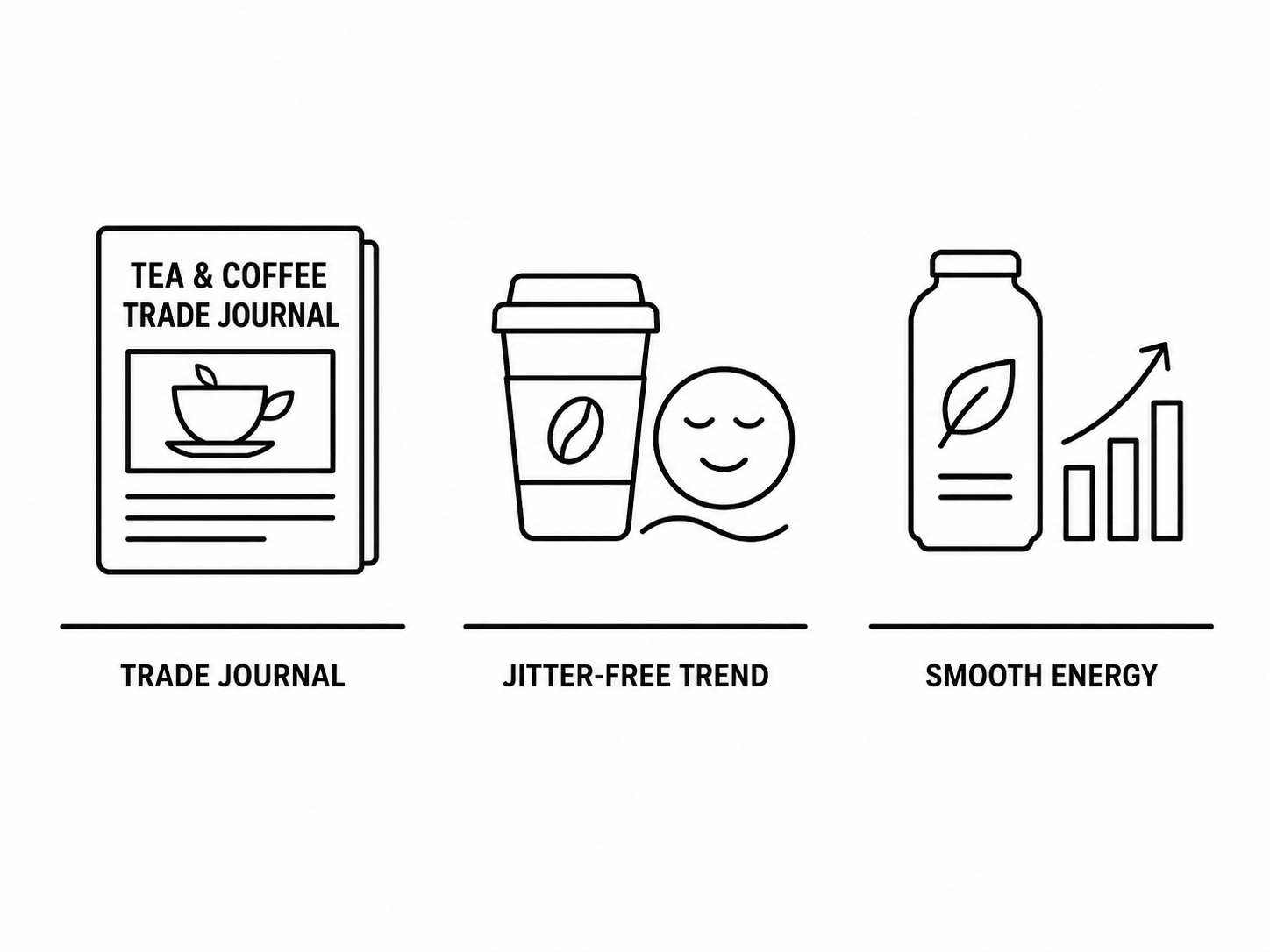 Tea and Coffee Trade Journal Highlights Jitter-Free Caffeine Trend as Consumers Migrate Toward Smooth Energy Functional Beverages