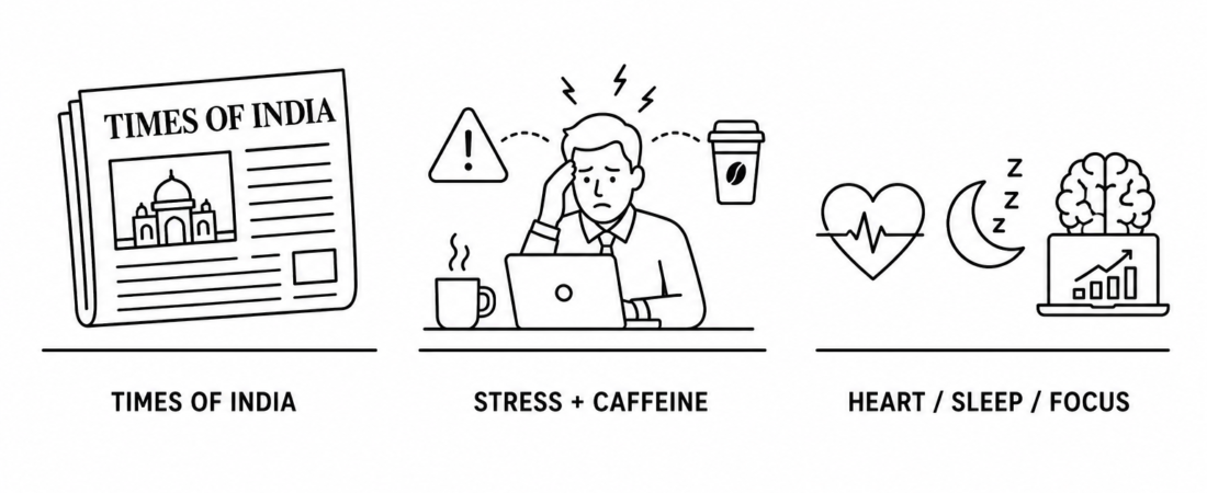 Times of India Reports Workplace Stress and Caffeine Interact to Affect Heart Health Sleep and Cognitive Function for Professional Workers