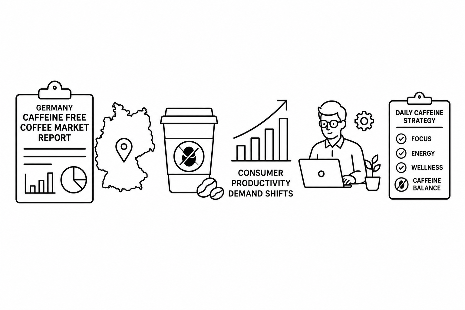 Germany Caffeine Free Coffee Market Report Signals Consumer Productivity Demand Shifts as Knowledge Workers Reframe Daily Caffeine Strategy