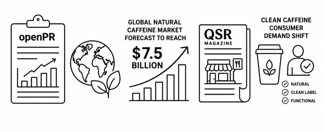 openPR Reports Global Natural Caffeine Market Forecast to Reach $7.5 Billion as QSR Magazine Documents Clean Caffeine Consumer Demand Shift