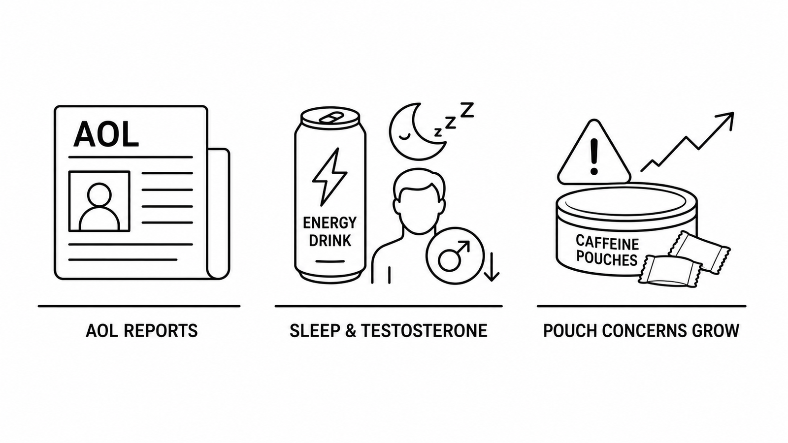 AOL Reports Men’s Health Experts Warn Energy Drink Habit Damages Sleep and Testosterone as Caffeine Pouch Concerns Continue to Grow