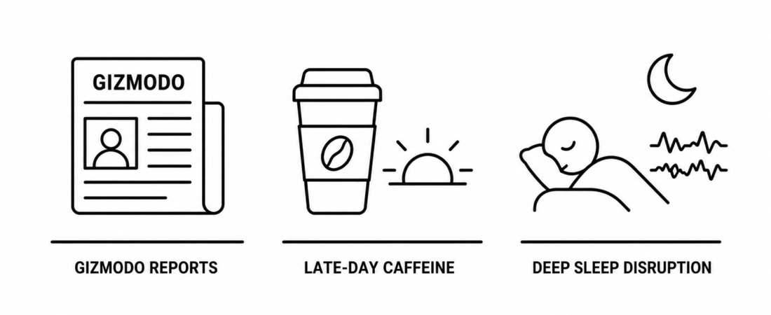 Gizmodo Reports New Caffeine Sleep Meta-Analysis Reveals Late-Day Caffeine Disrupts Deep Sleep Even in Consumers Who Feel Unaffected