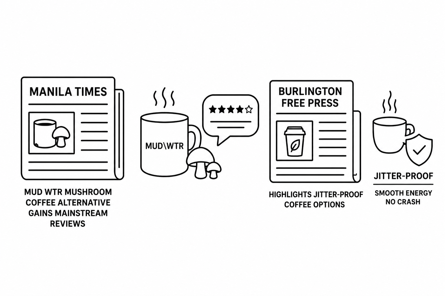 Manila Times Reports Mud Wtr Mushroom Coffee Alternative Gains Mainstream Reviews as Burlington Free Press Highlights Jitter-Proof Coffee Options