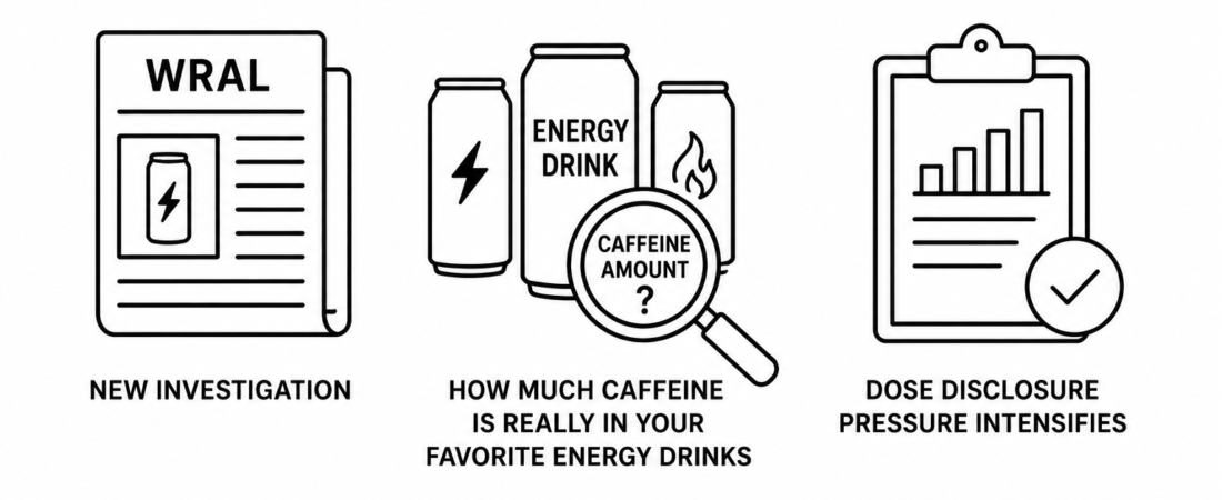 WRAL Reports New Investigation Reveals How Much Caffeine Is Really in Your Favorite Energy Drinks as Dose Disclosure Pressure Intensifies
