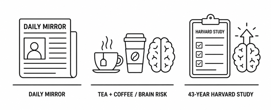 Sri Lanka Daily Mirror Reports New Coverage on Daily Tea Coffee and Dementia Risk as 43-Year Harvard Study Continues to Reshape Brain Health Guidance