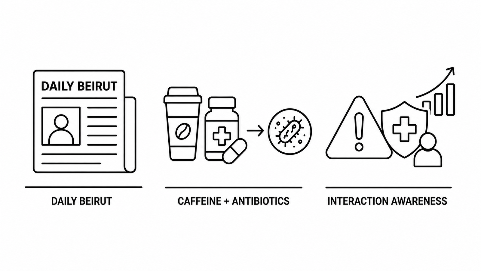 Daily Beirut Reports New Research Finds Caffeine May Reduce Effectiveness of Some Antibiotics Against E coli as Drug Interaction Awareness Grows