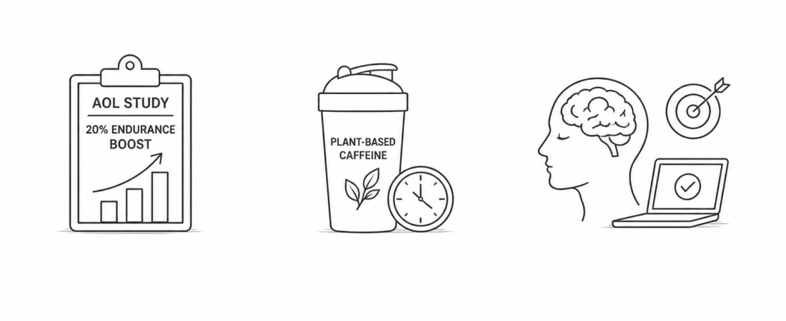 New AOL Caffeine Pre-Workout Study: 20% Endurance Boost Validates Plant-Based Caffeine Timing for Cognitive Performance and Productivity