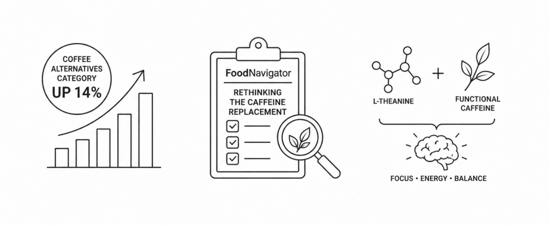 Coffee Alternatives Category Up 14% as FoodNavigator Rethinks the Caffeine Replacement: Why L-Theanine Pairings and Functional Caffeine Are Winning the Modern Caffeine Market