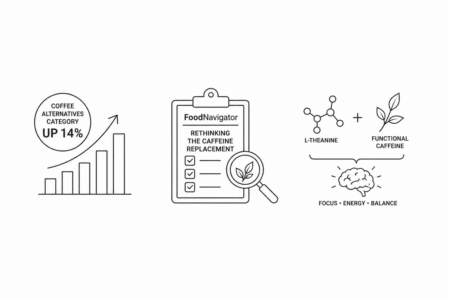 Coffee Alternatives Category Up 14% as FoodNavigator Rethinks the Caffeine Replacement: Why L-Theanine Pairings and Functional Caffeine Are Winning the Modern Caffeine Market