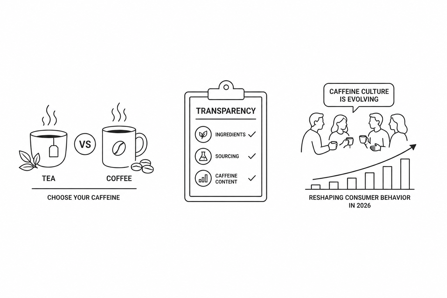 Tea vs Coffee Goes Mainstream as Caffeine Consumers Demand Transparency: How Caffeine Culture Is Reshaping Modern Caffeine Consumer Behavior in 2026
