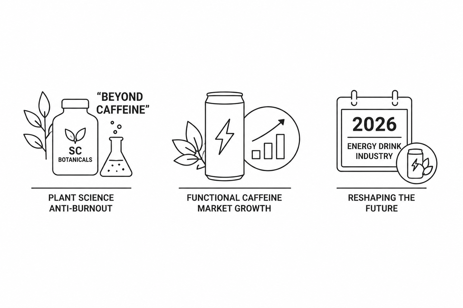 “Beyond Caffeine”: SC Botanicals Launches Plant Science Anti-Burnout Caffeine Alternative as Functional Caffeine Market Reshapes the 2026 Energy Drink Industry