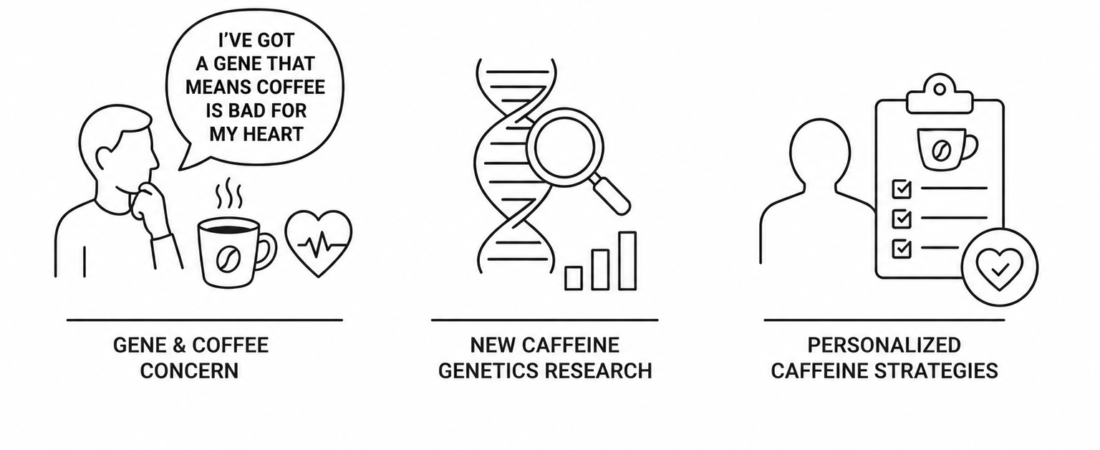 “I’ve Got a Gene That Means Coffee Is Bad for My Heart”: New i Newspaper Caffeine Genetics Research Reveals Why Half the Public May Need Different Caffeine Strategies