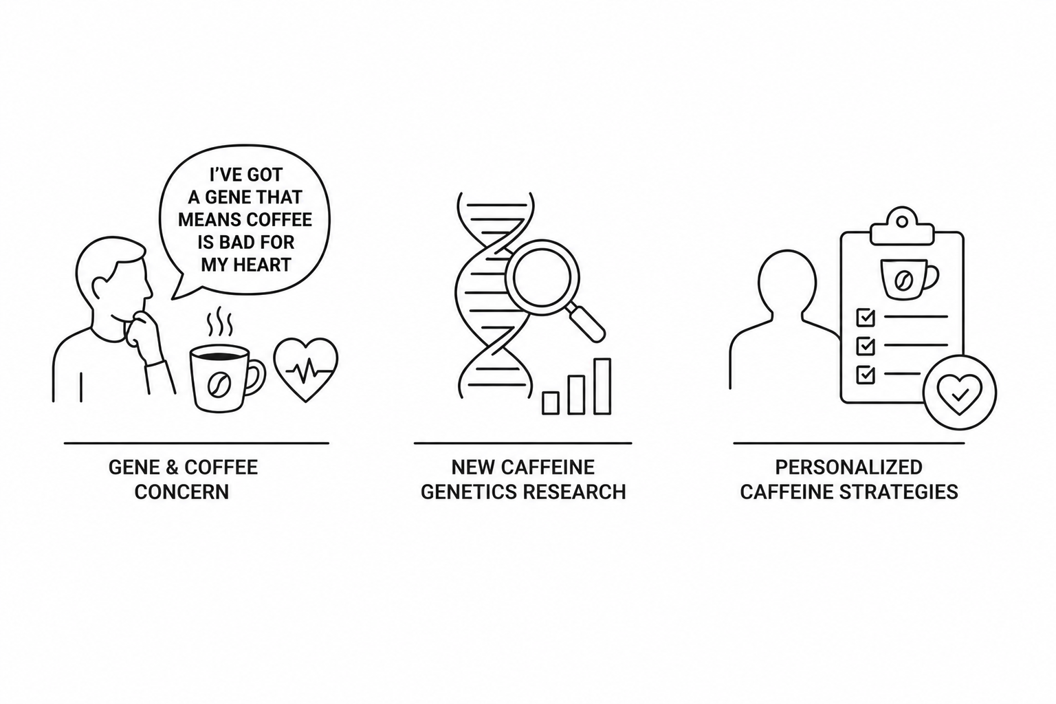 “I’ve Got a Gene That Means Coffee Is Bad for My Heart”: New i Newspaper Caffeine Genetics Research Reveals Why Half the Public May Need Different Caffeine Strategies