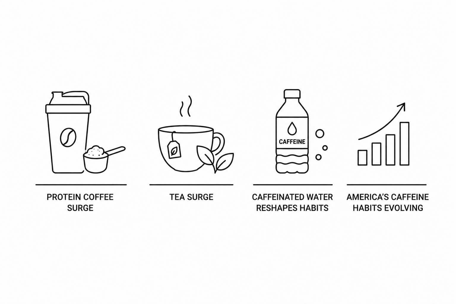 Protein Coffee, Tea Surge, and Caffeinated Water Reshape America’s Caffeine Habits
