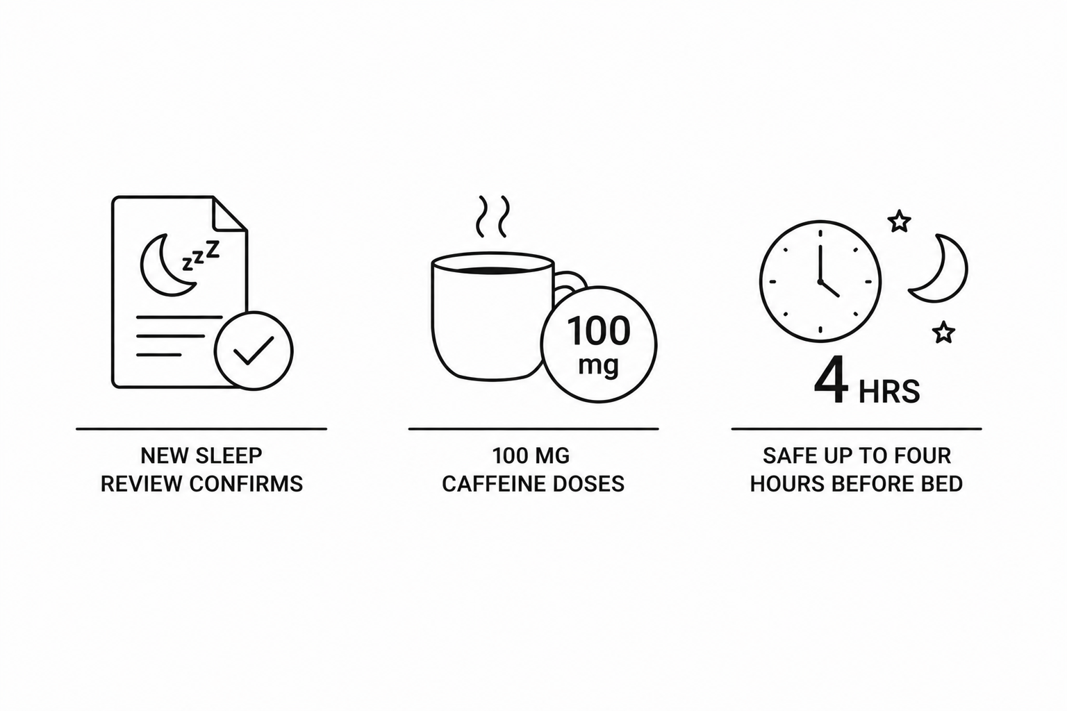 New Sleep Review Confirms 100 mg Caffeine Doses Are Safe Up to Four Hours Before Bed