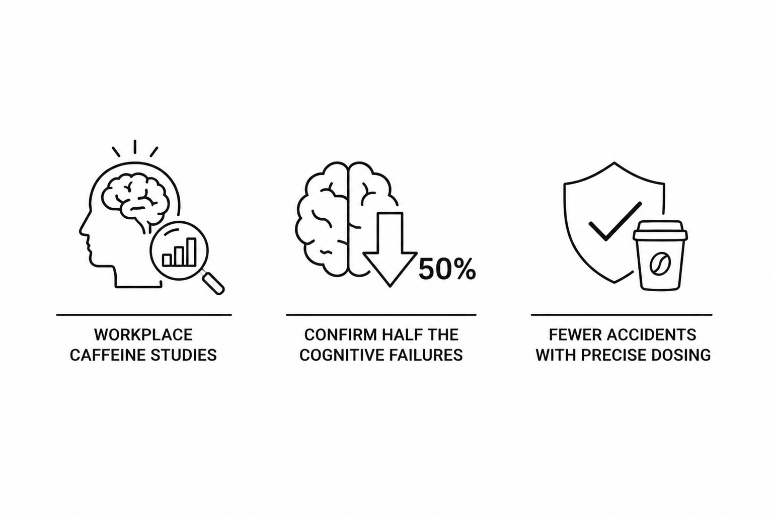 Workplace Caffeine Studies Confirm Half the Cognitive Failures and Fewer Accidents With Precise Dosing