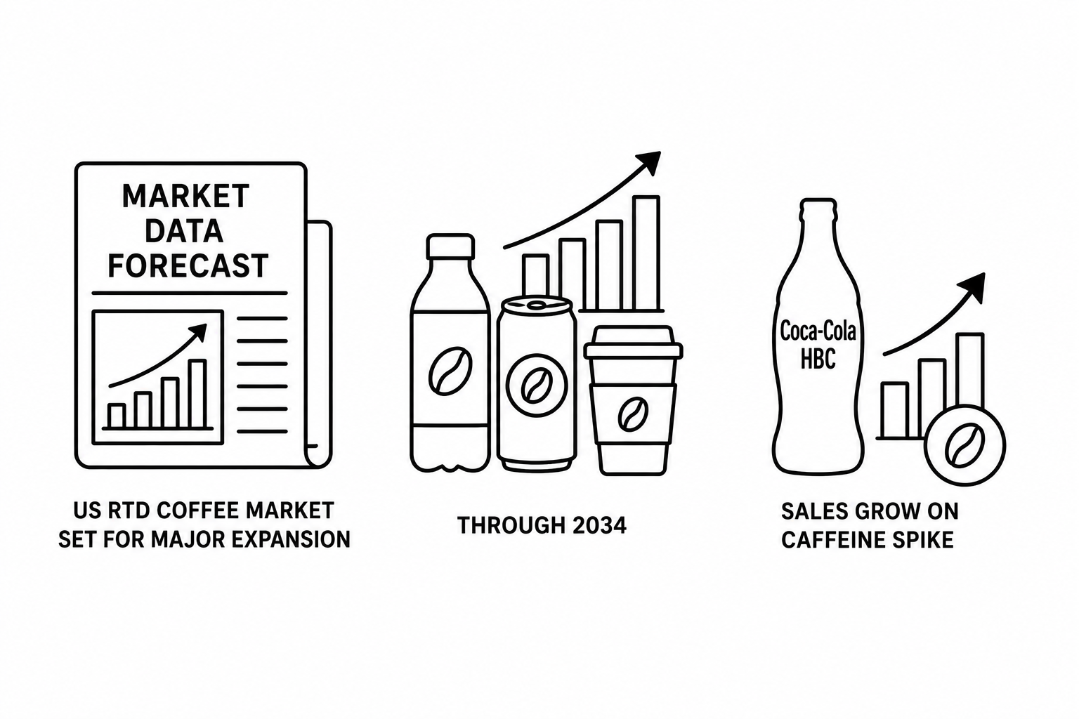 Market Data Forecast Reports US Ready-to-Drink Coffee Market Set for Major Expansion Through 2034 as Coca-Cola HBC Sales Grow on Caffeine Consumption Spike