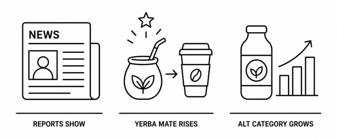 MSN Reports Yerba Mate Is Stealing Coffee’s Spotlight as Mainstream Wellness Beverage Demand Drives Caffeine Alternative Category Expansion