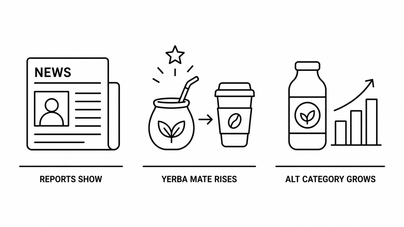 MSN Reports Yerba Mate Is Stealing Coffee’s Spotlight as Mainstream Wellness Beverage Demand Drives Caffeine Alternative Category Expansion
