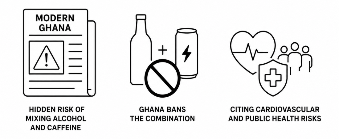 Modern Ghana Reports Hidden Risk of Mixing Alcohol and Caffeine as Ghana Bans the Combination Citing Cardiovascular and Public Health Risks