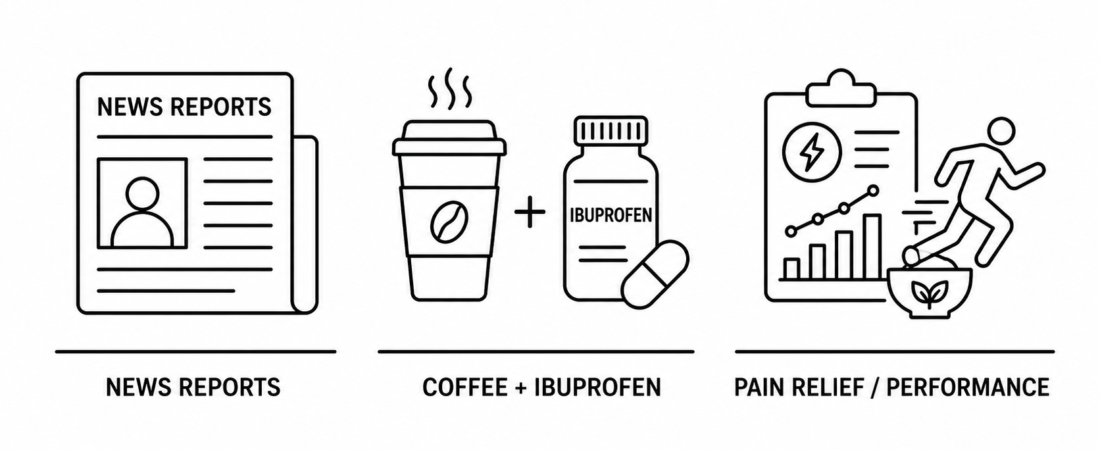 MSN Reports Coffee and Ibuprofen May Be the Pain Relief Duo You Should Know as Caffeine and Metabolism Research Continues to Reshape Performance Nutrition