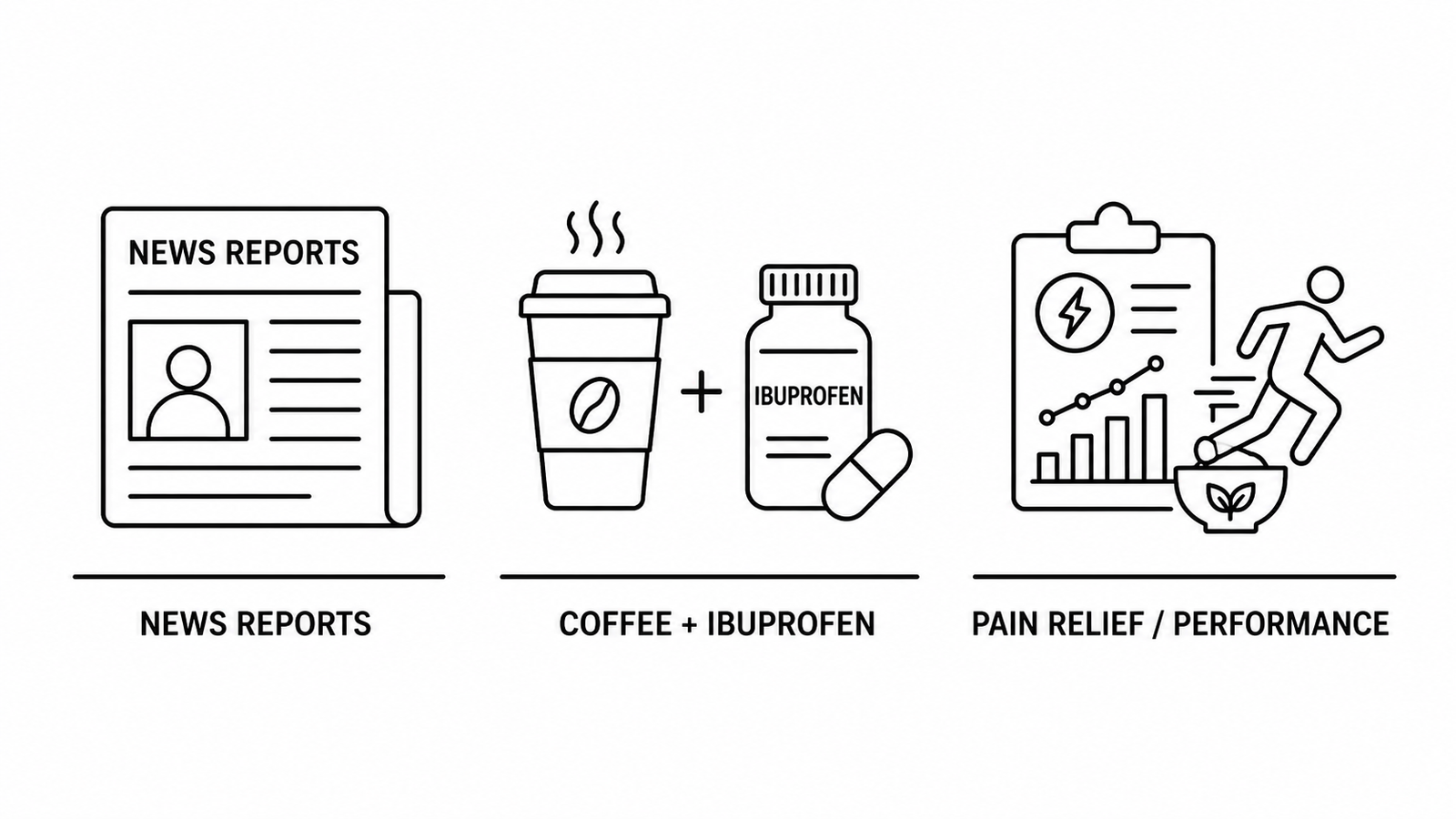 MSN Reports Coffee and Ibuprofen May Be the Pain Relief Duo You Should Know as Caffeine and Metabolism Research Continues to Reshape Performance Nutrition