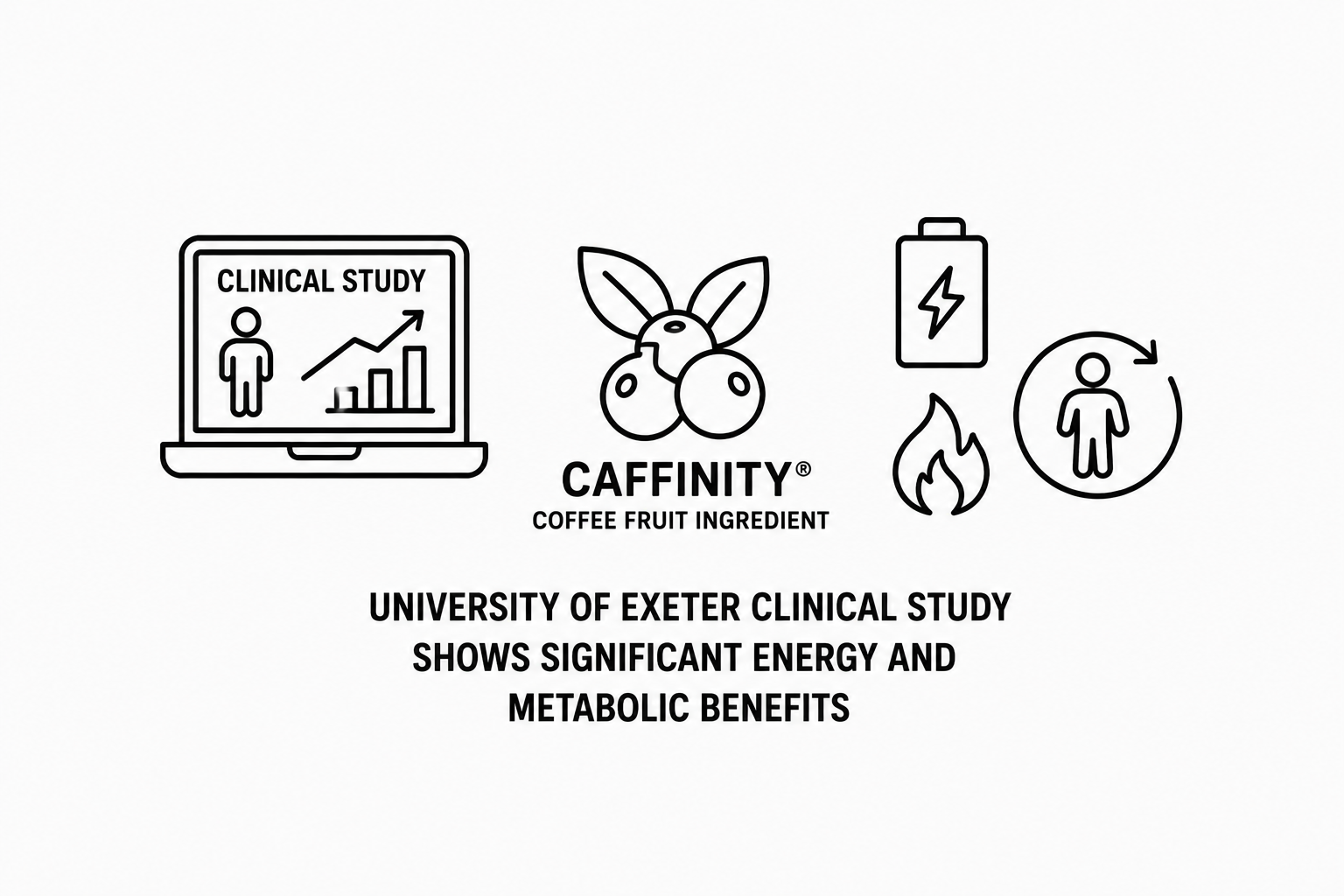 Yahoo Finance and Morningstar Report University of Exeter Clinical Study Shows Significant Energy and Metabolic Benefits of FutureCeuticals Caffinity Coffee Fruit Ingredient