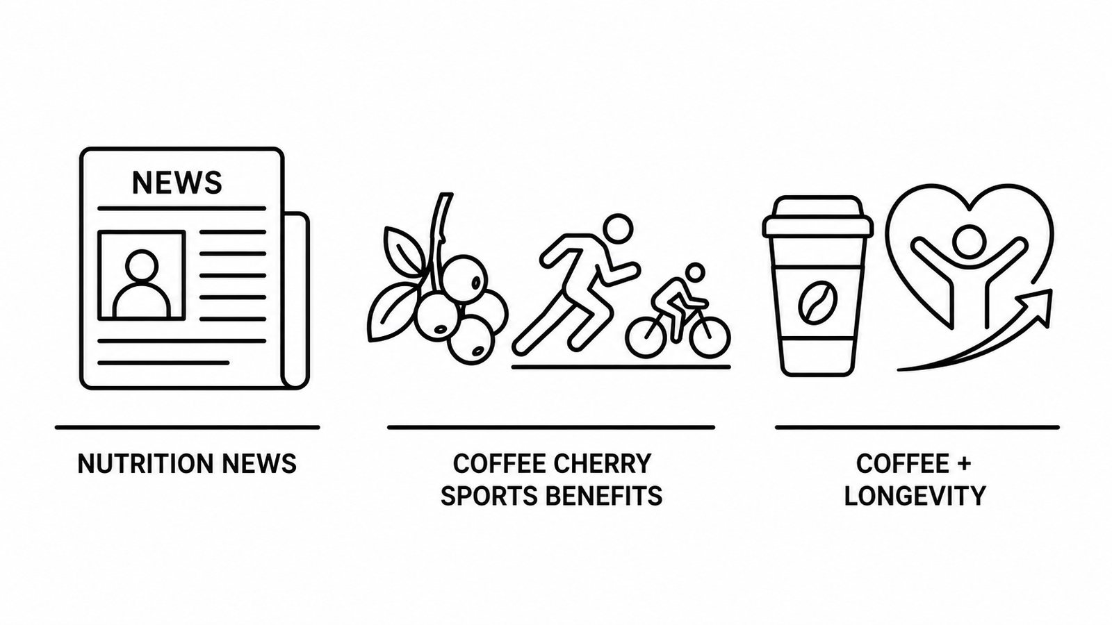 Nutritional Outlook Reports Coffee Cherry Extract Shows Dual-Benefit Potential for Sports Nutrition as MSN Documents Why Coffee May Help You Live Longer